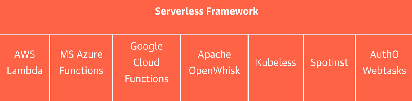 serverless framework