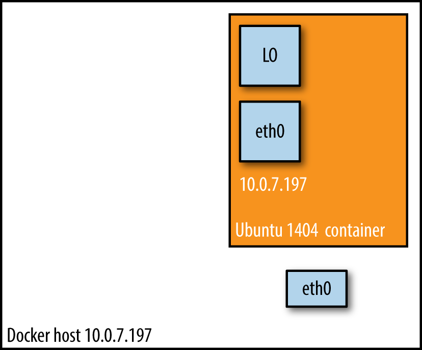 Docker host mode networking setup.