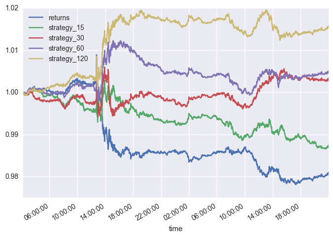 algorithmic trading python