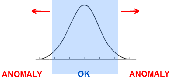 Micromodel with gaussian distribution