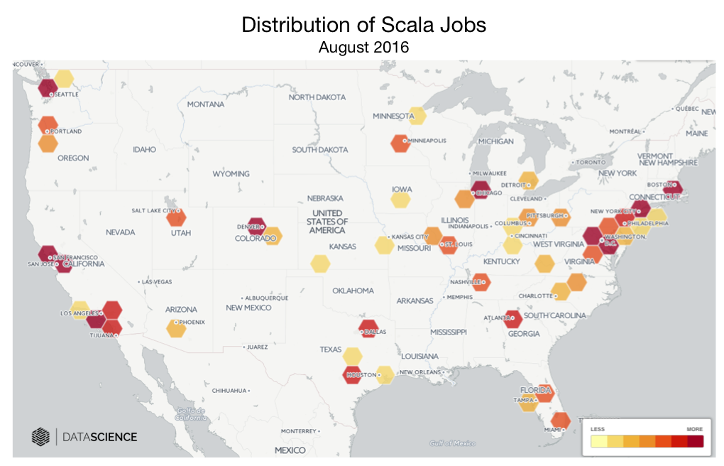 distribution of Scala jobs