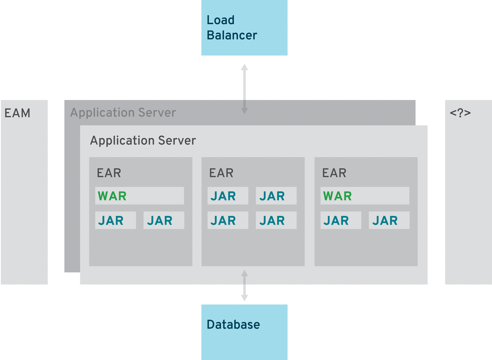 Typical Enterprise Java Application