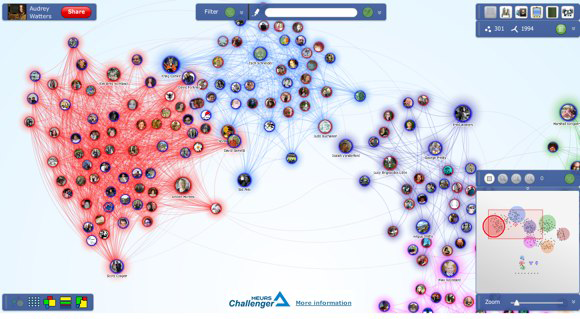 Facebook clusters