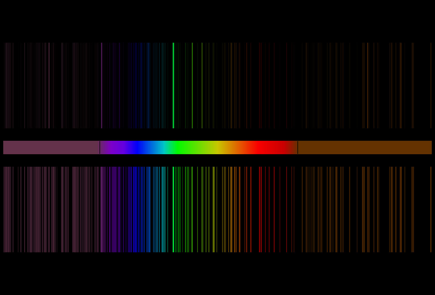 A diagram of the emission spectrum of magnesium.