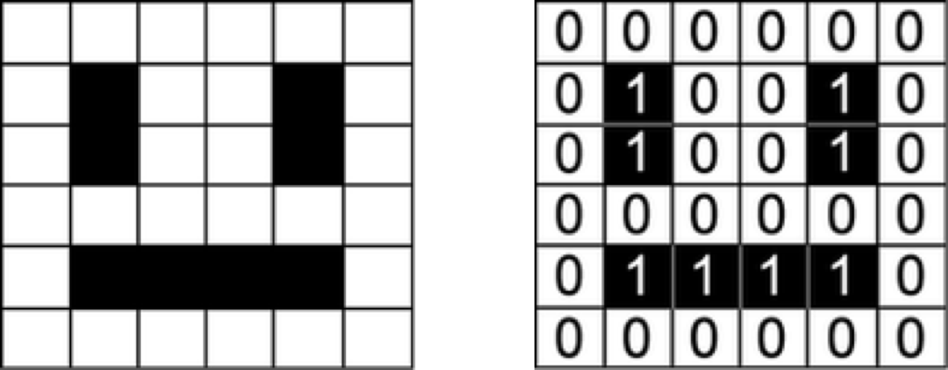 matrix of numbers
