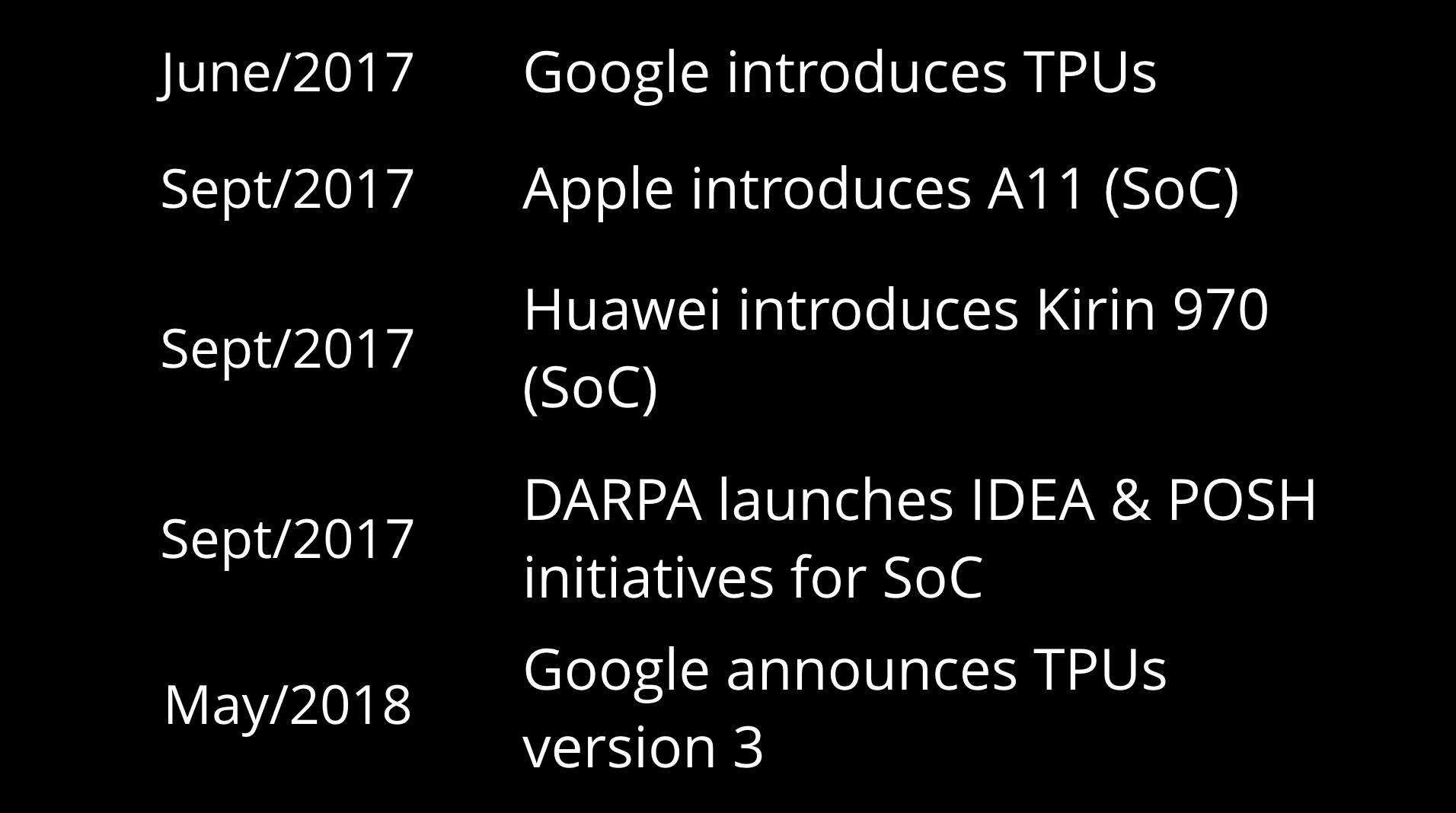 AI and deep learning innovation timeline