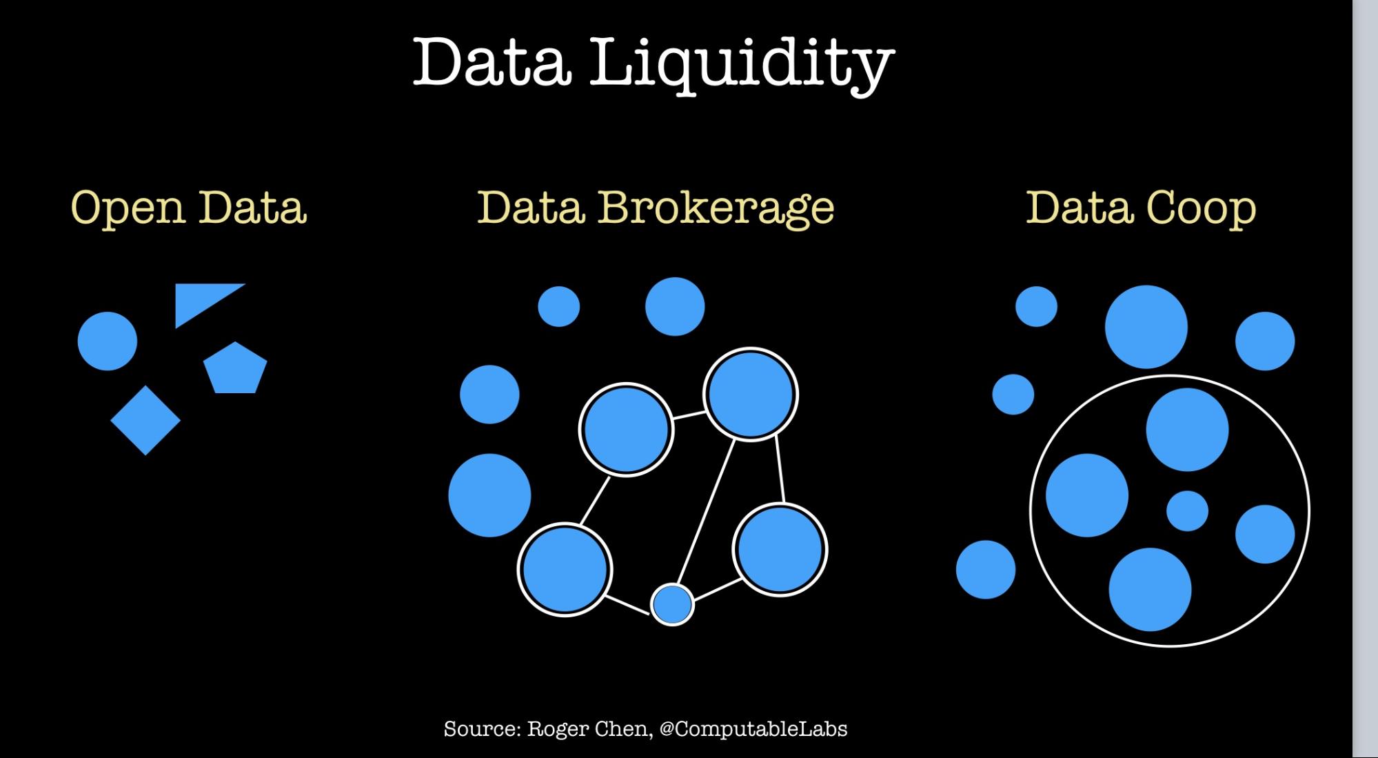 data liquidity