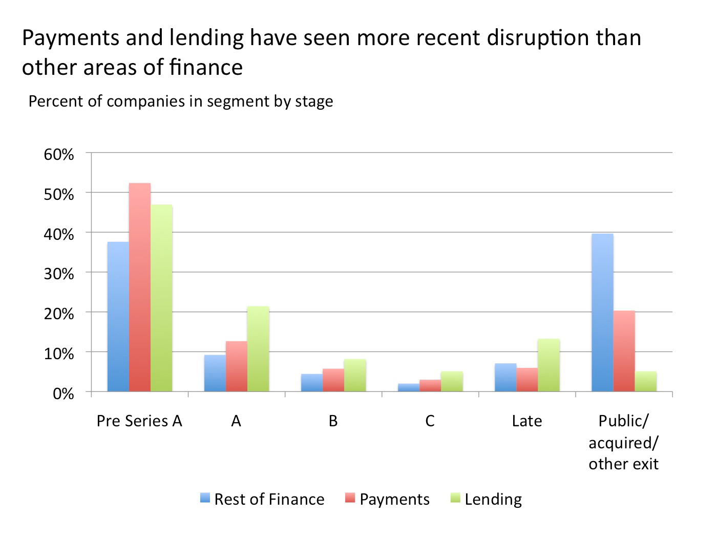 Payments and lending