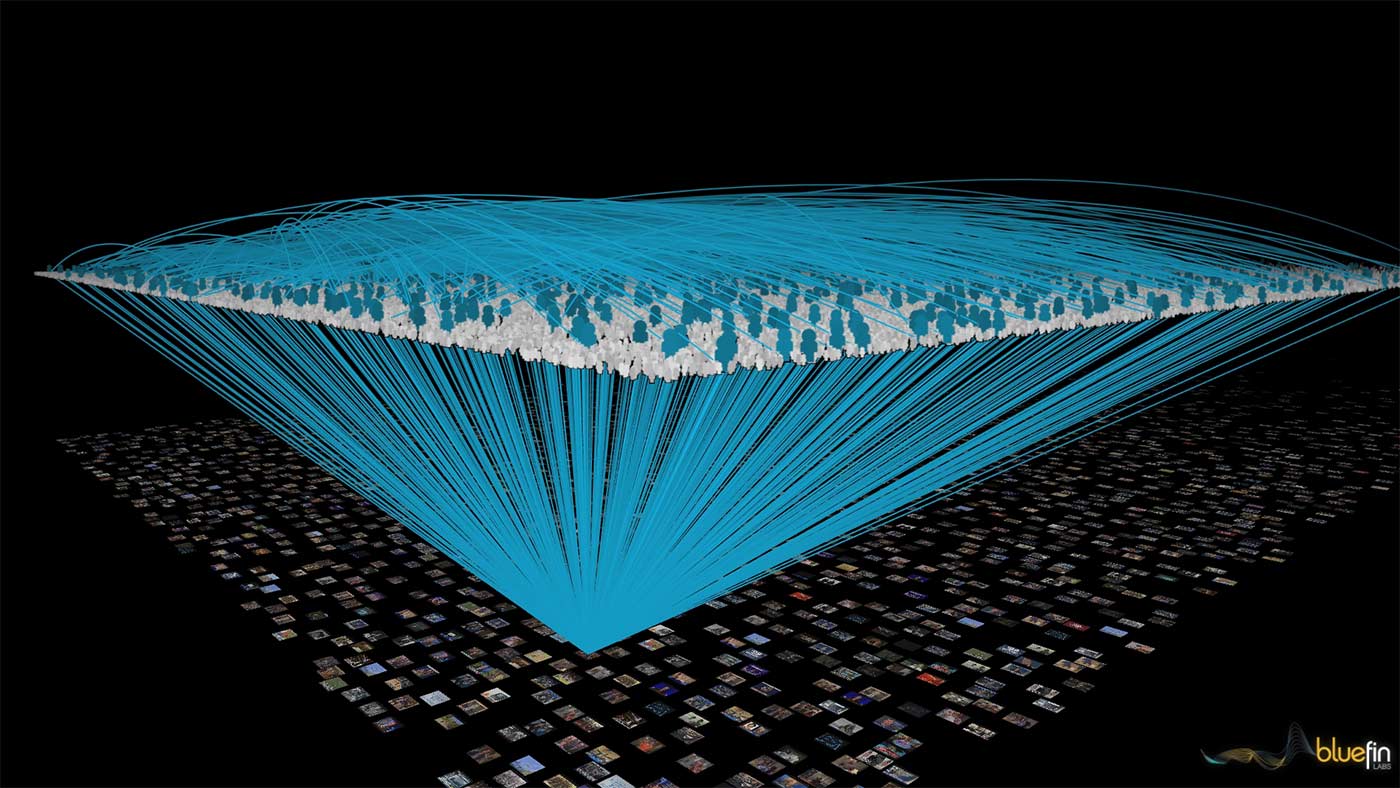 Bluefin Labs - TV Genome Visualization.