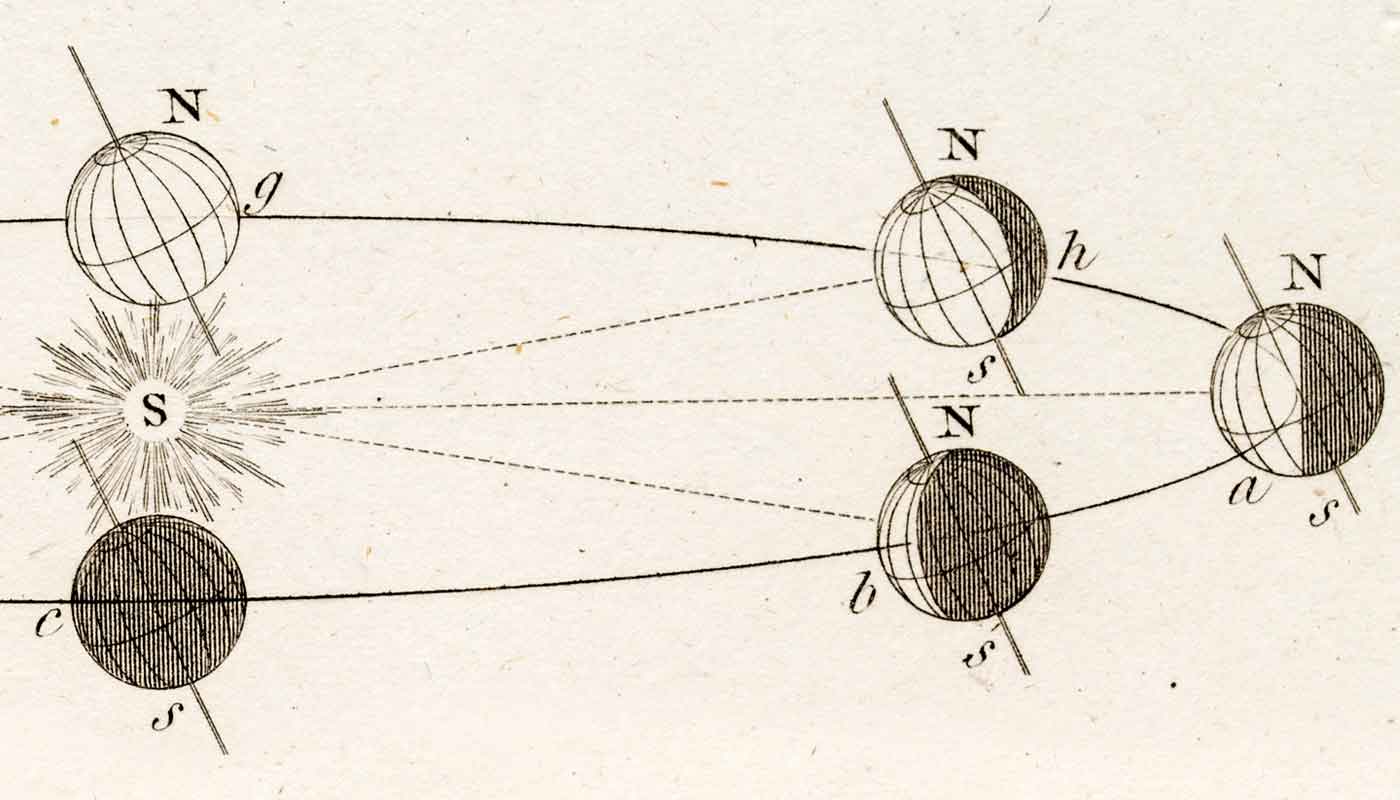 Illustration of the earth traveling around the sun