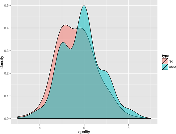 density plot
