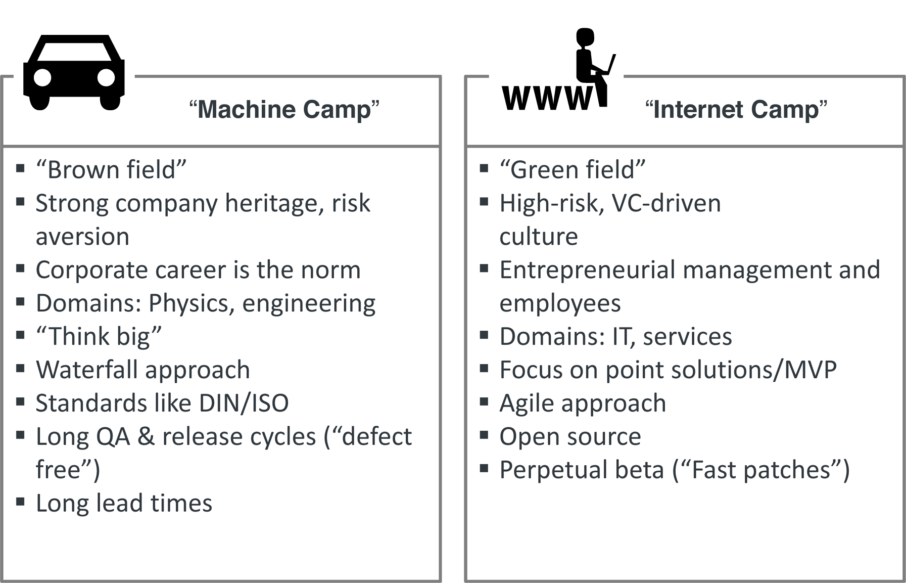 Machine camp versus Internet camp