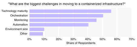 challenges graph