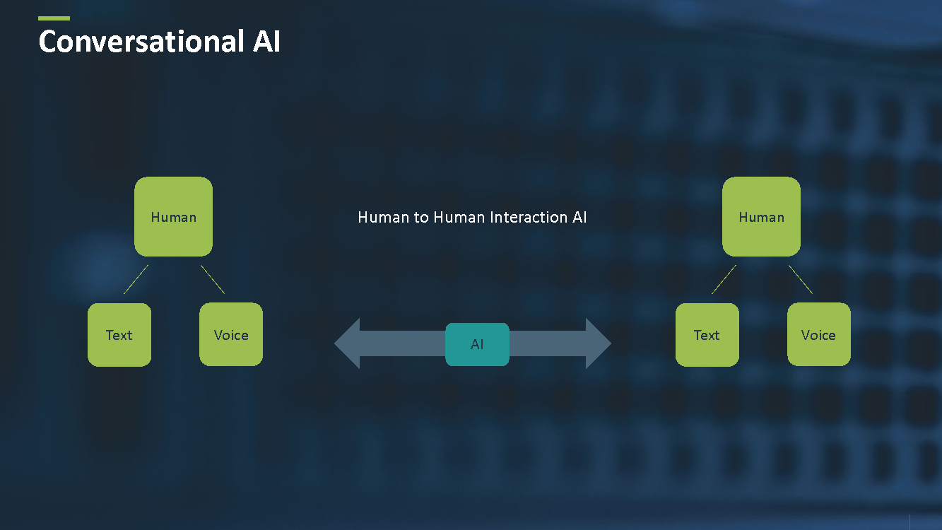 Human-to-human AI