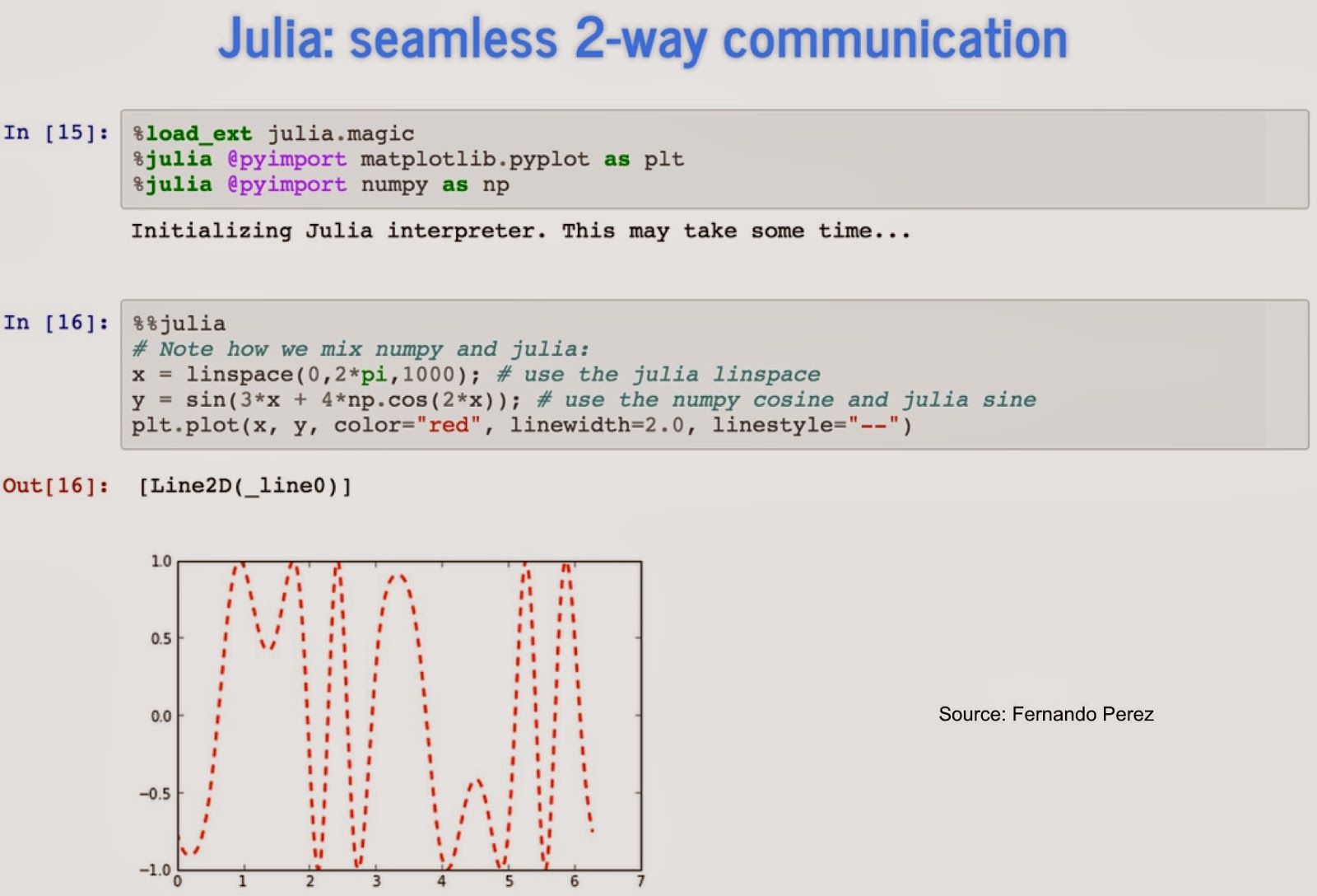 Julia, Python, and IPython