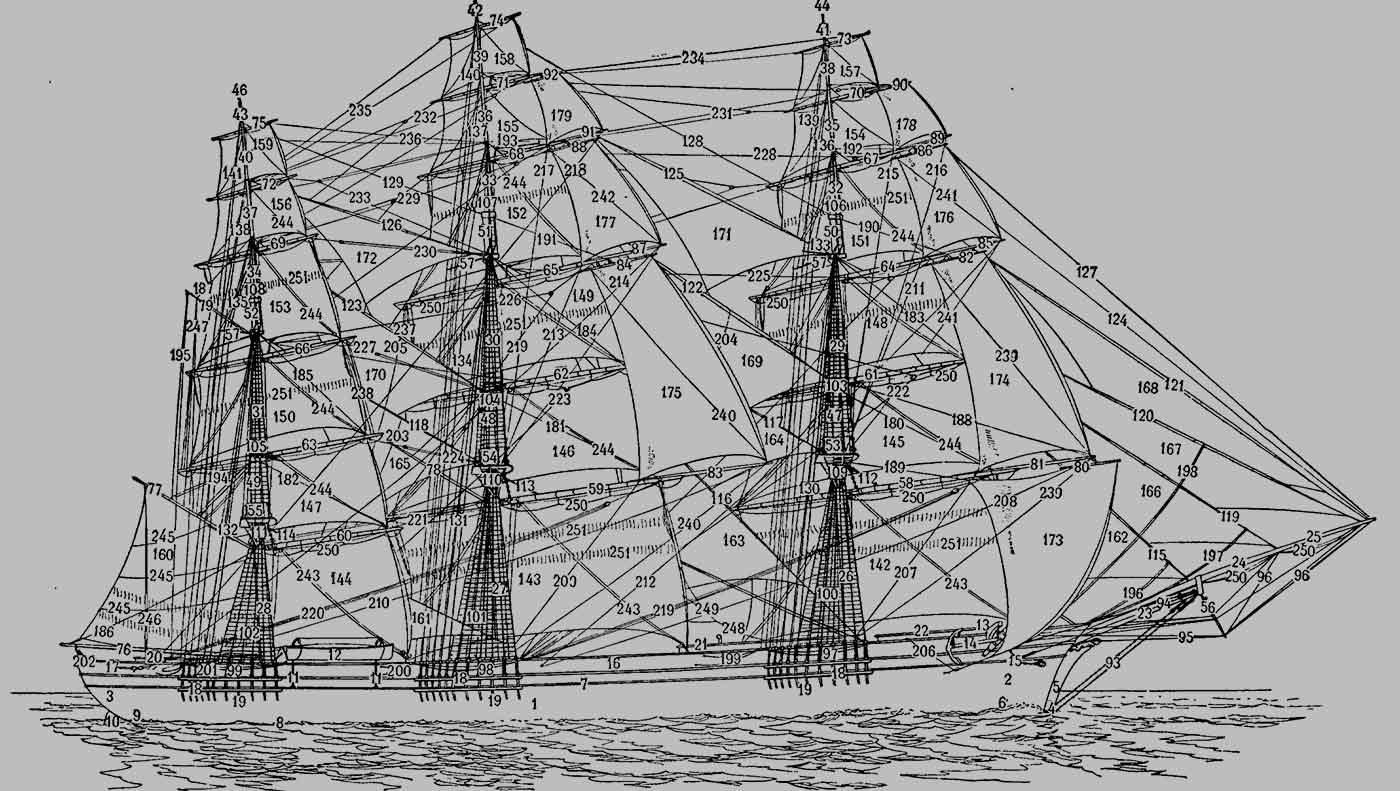 Sailboat diagram