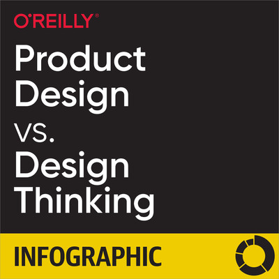 Product Design vs. Design Thinking