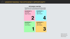 Understanding the Efficiency Opportunity