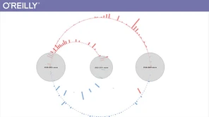 Creative Coding with Processing for Designers [Video]
