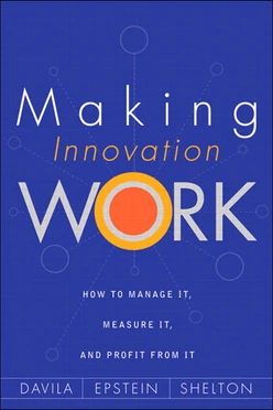2. Mapping Innovation: What Is Innovation and How Do You Leverage It ...