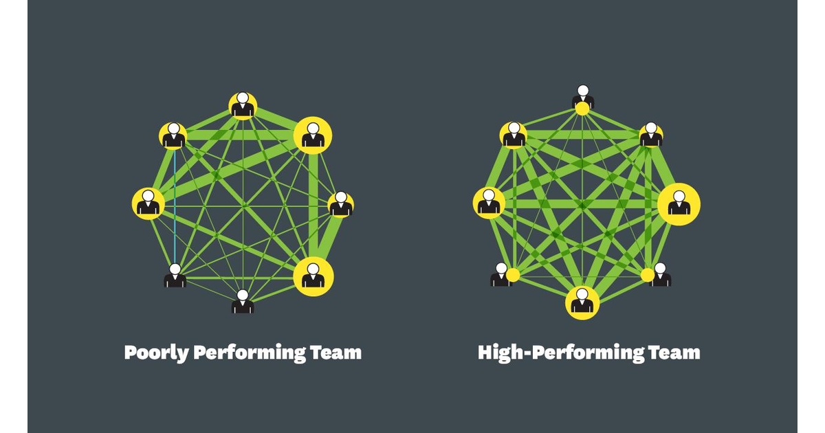 Measure Your Team's Success [Video]