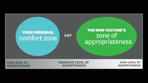 Reaching Across Cultures Without Losing Yourself