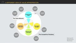 A Different View of Value Appropriation