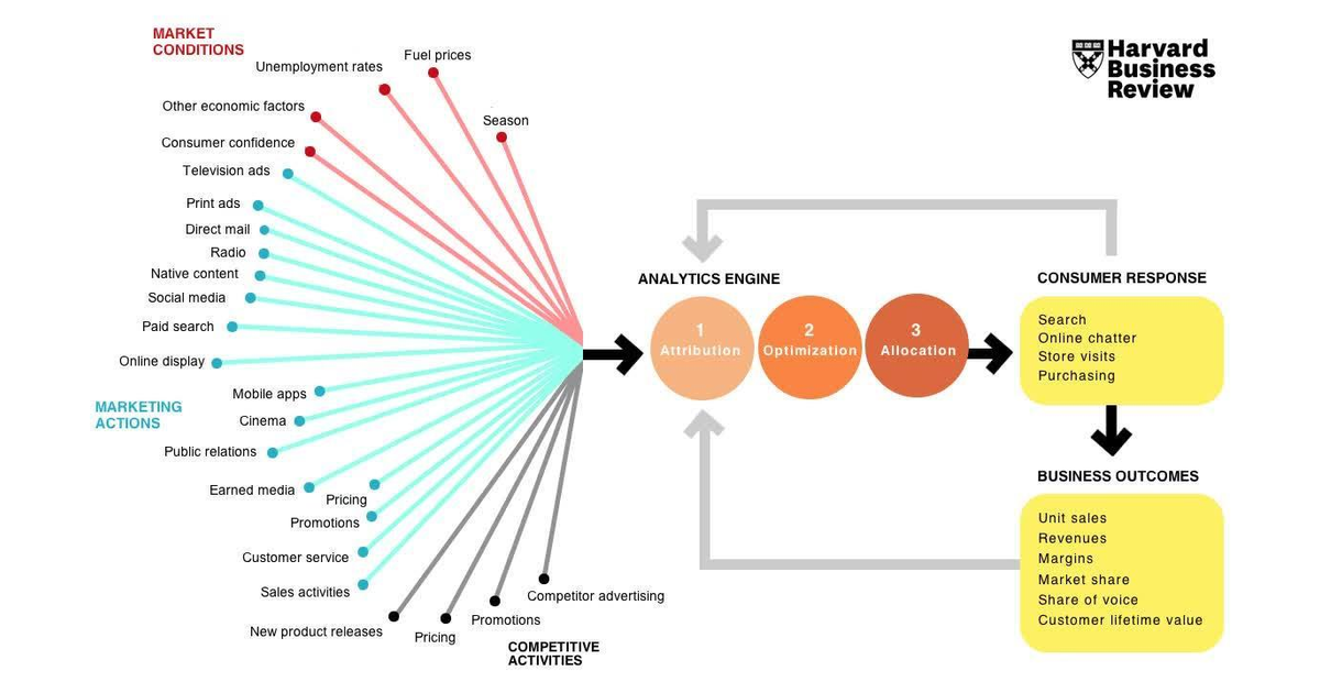 A Better Way to Measure Your Ad Campaign [Video]