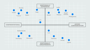 Getting to Yes Across Cultures