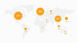 How Market Share Is Changing Around the World