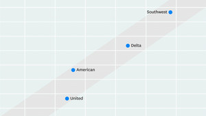 What Really Influences Employee Motivation