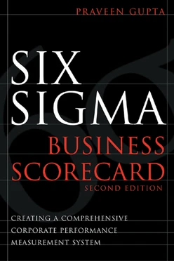 Six Sigma Business Scorecard, 2nd Edition