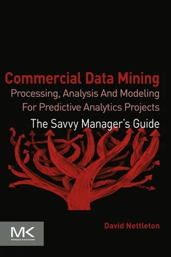Commercial Data Mining