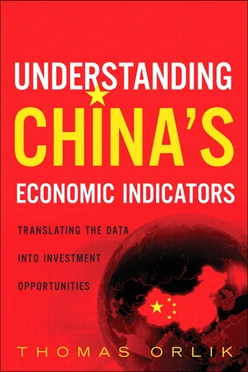 Understanding China’s Economic Indicators: Translating the Data into Investment Opportunities