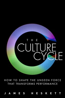 The Culture Cycle: How to Shape the Unseen Force that Transforms Performance