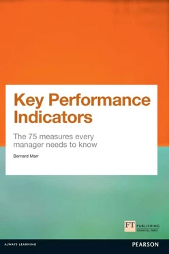 Key Performance Indicators (KPI)