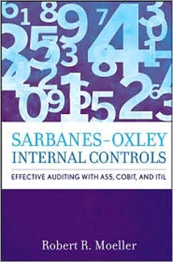 Sarbanes-Oxley Internal Controls: Effective Auditing with AS5, CobiT, and ITIL