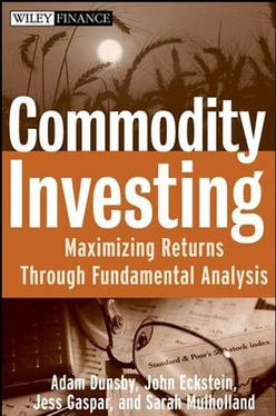 Commodity Investing: Maximizing Returns through Fundamental Analysis