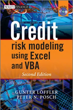 Credit Risk Modeling Using Excel and VBA with DVD
