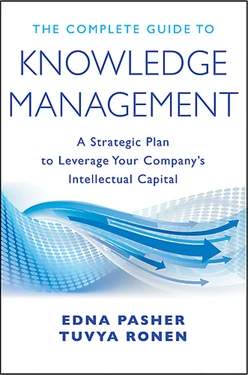 The Complete Guide to Knowledge Management: A Strategic Plan to Leverage Your Company's Intellectual Capital