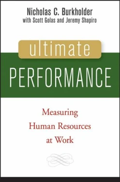 Ultimate Performance: Measuring Human Resources at Work