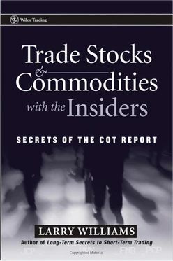 Trade Stocks and Commodities with the Insiders: Secrets of the COT Report