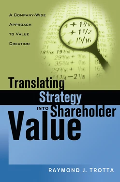 Translating Strategy into Shareholder Value