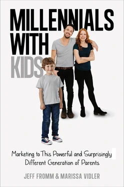 Millennials with Kids