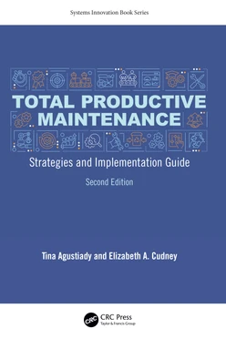 Total Productive Maintenance, 2nd Edition