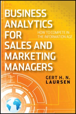 Business Analytics for Sales and Marketing Managers: How to Compete in the Information Age