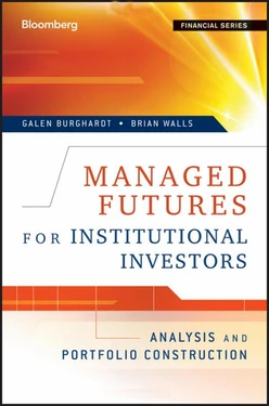 Managed Futures for Institutional Investors: Analysis And Portfolio Construction
