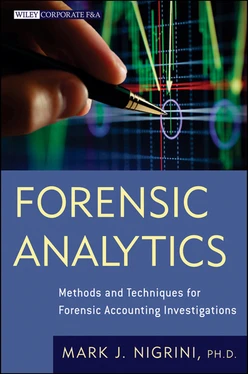 Forensic Analytics: Methods and Techniques for Forensic Accounting Investigations
