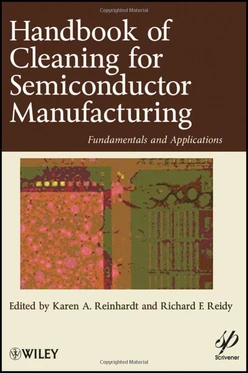 Handbook of Cleaning for Semiconductor Manufacturing: Fundamentals and Applications