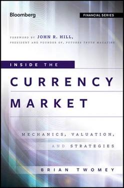 Inside the Currency Market: Mechanics, Valuation, and Strategies